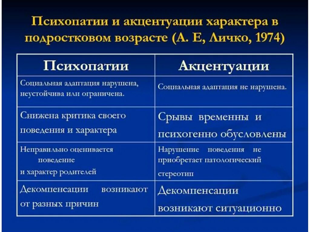 Акцентуации личности. Акцентацация характера. Акцентуации и расстройства личности. Акцентуация характера личности.