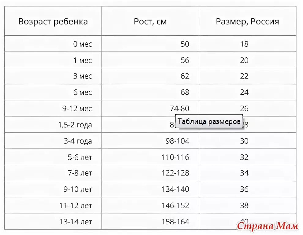 На сколько растет нога у ребенка. Размер ноги у малышей до года. Размер обуви по росту ребенка. Размер ноги в 5 лет у девочек. Как быстро растет нога у ребенка.