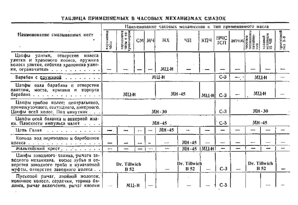 Таблица разницы во времени. Таблица часовых. Таблица городов с часовыми поясами. Разница во времени с москвой города россии таблица. Таблица часовых.