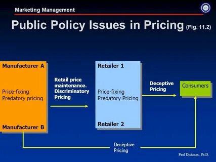 Management policy