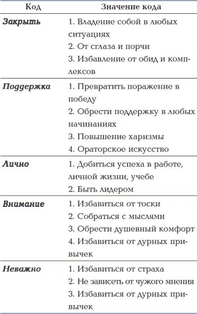 Слова пароли ключи. Кодовое слово кода. Слова пароли. Слова пароли. Слова ключи для подсознания.