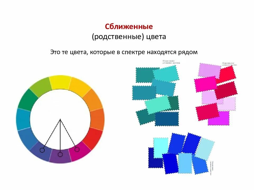 Родственные цвета в цветовом круге. Родственные цвета в цветовом круге