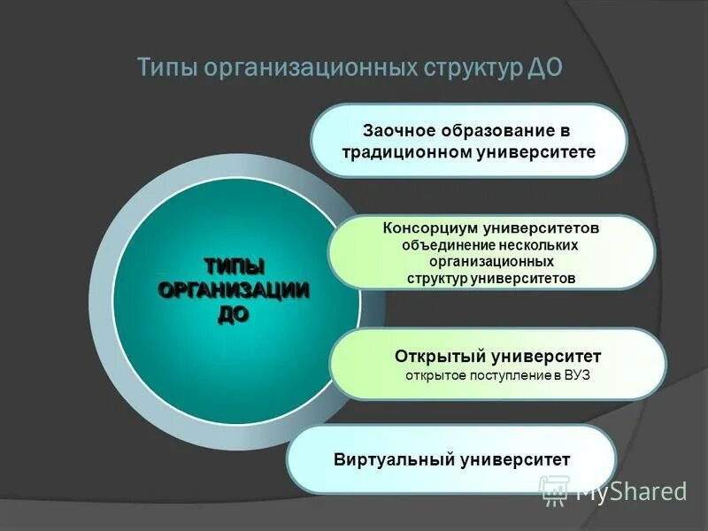 Асинхронное Дистанционное обучение. Модель консорциума. Организационная структура консорциума. Образовательный консорциум.