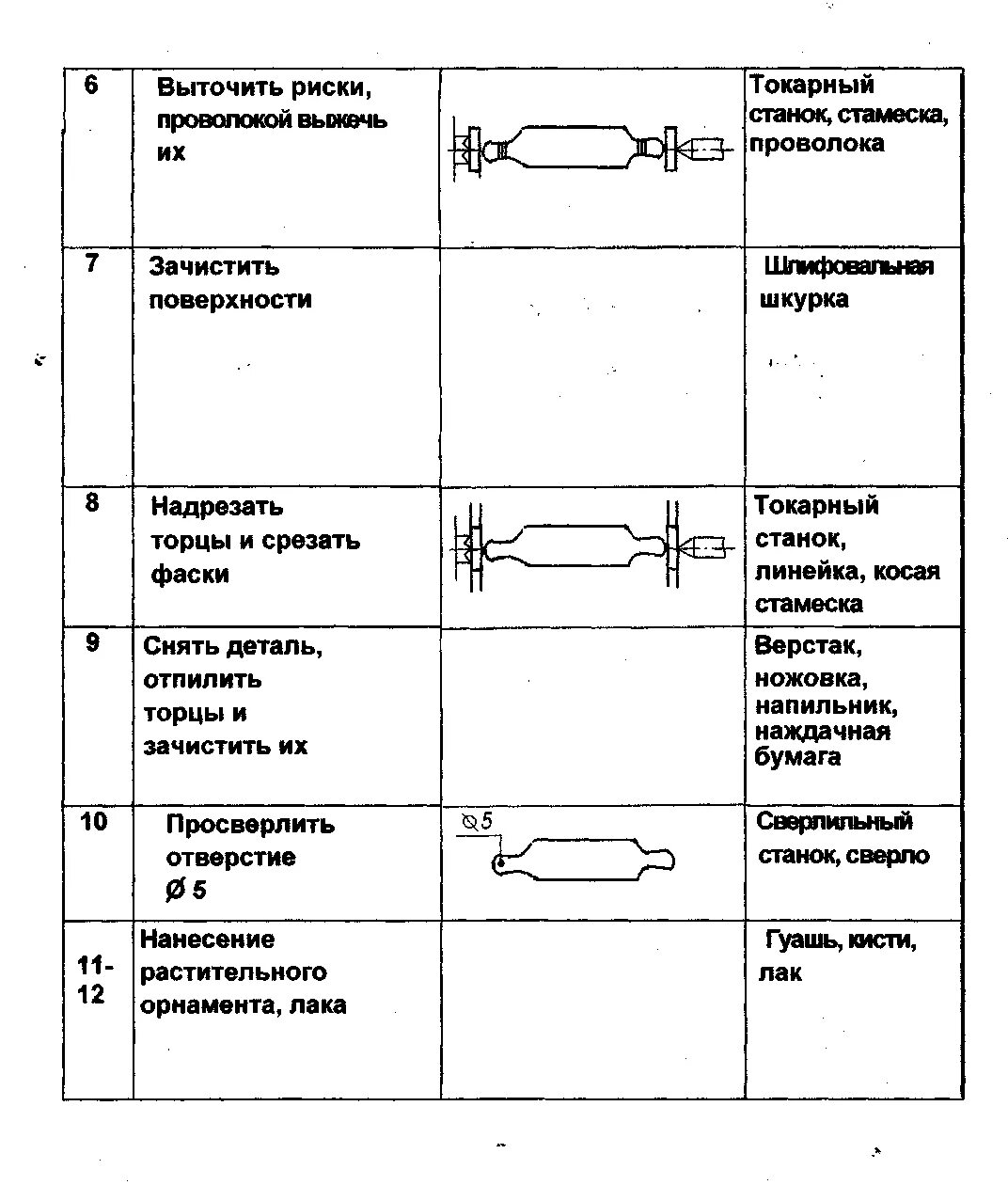 Технологическая карта для детей дошкольного возраста. Технологическая карта изготовления скалки на токарном станке. Технологическая карта по изготовлению картофелемялки. Технологическая карта изготовления толкушки. Технологическая карта изготовления скалки.