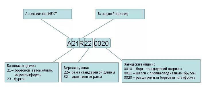 Сжиженный природный газ и природный газ разница. Таблички на газопроводе обозначения. Газ что это расшифровка. Формула горения метана. Сжатые и сжиженные газы.