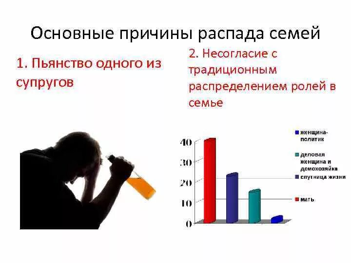 Почему распадаются семьи. Причины распада семьи. Проблема распада семей. Факторы распада семьи. Причины распада молодой семьи.