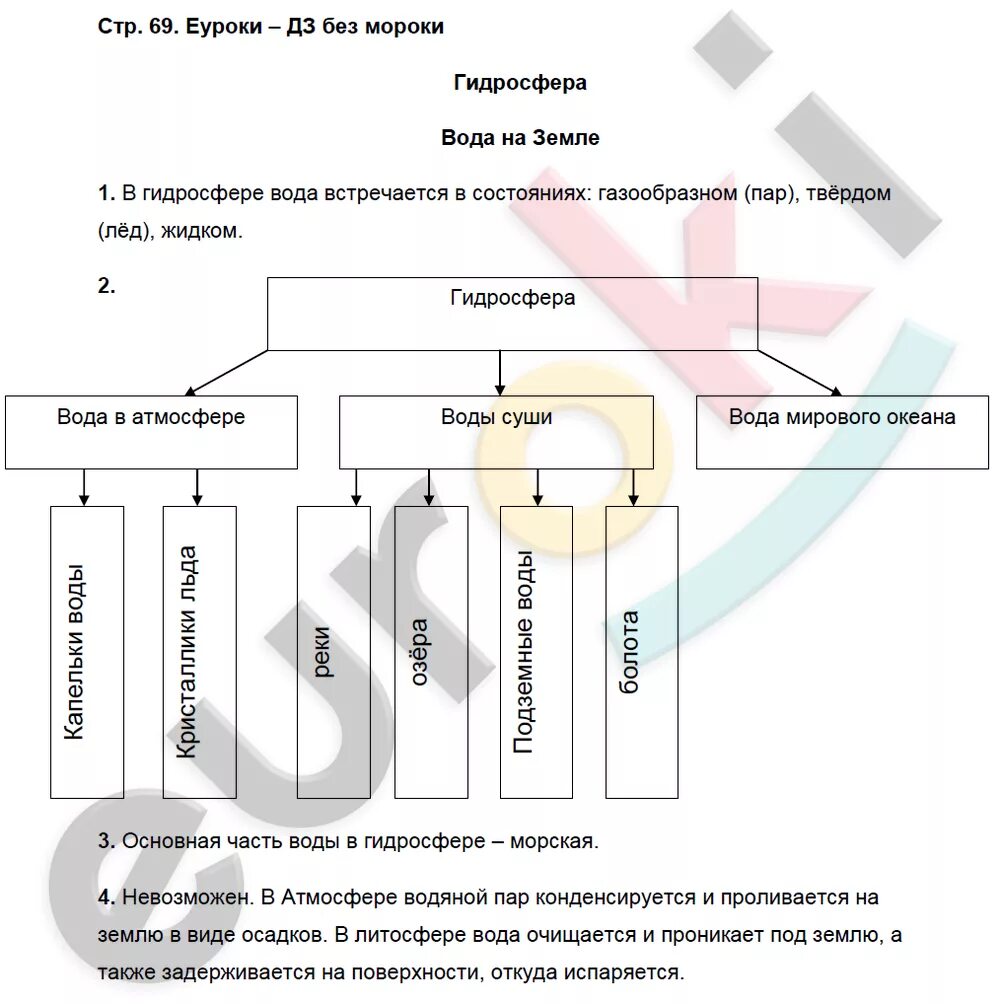 География 5 6 класс стр 69. Герасимова география 6 класс рабочая тетрадь гидросфера. Типы почвы гдз по географии 6 класс. География 6 класс почва рабочая тетрадь. Ответы по географии 6 класс рабочая тетрадь Дрофа.
