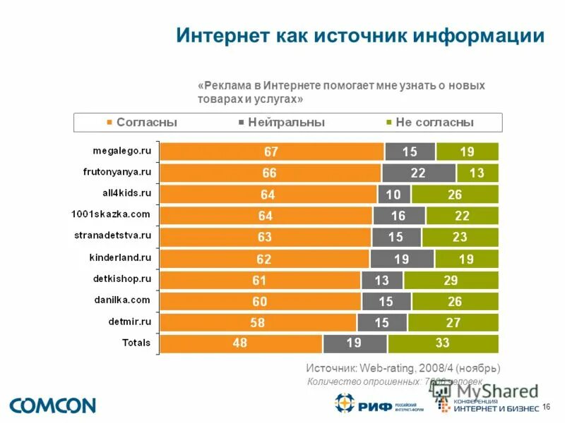 Основные источники информации в интернете. Интернет как источник информации. Интернет как источник. Реклама как источник информации. Источники информации о новых товарах.