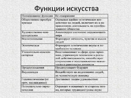 Приведите примеры функций искусства
