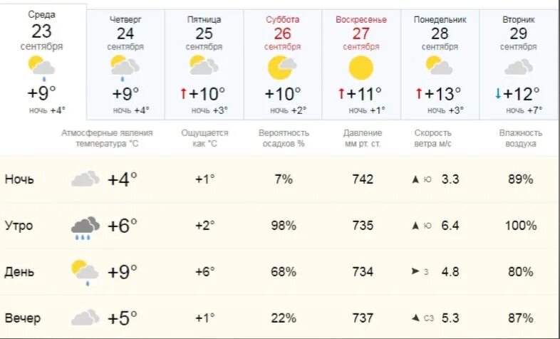 Погода 23 сентября