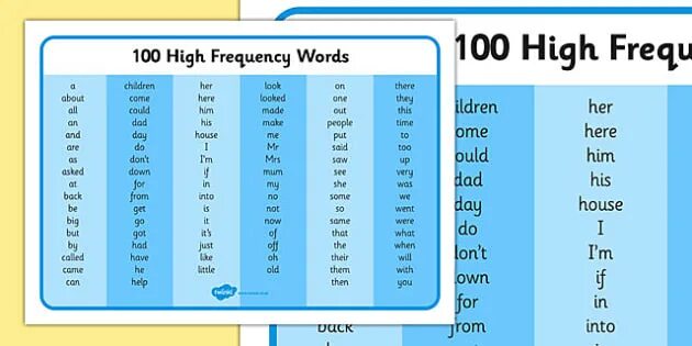 High Frequency Words. Words of Frequency. Word Frequency Dictionary. Frequency lists in English. Frequency words