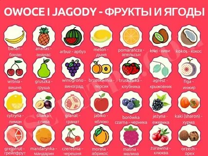 Фрукты овощи ягоды слова