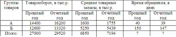 Товарные запасы тыс руб. Товарооборот и товарные запасы. Товарные запасы на конец года в днях. Средние товарные запасы, тыс. Руб.. Товарооборот товарные запасы задачи.