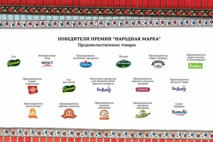 Организации беларуси перечень. Белорусские бренды продуктов. Белорусские торговые марки. Белорусские бренды еды. Белорусские продуктовые марки.