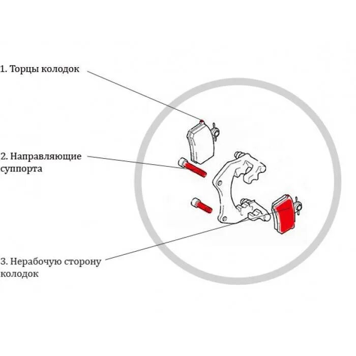 Смазывают ли направляющие суппорта. Смазка направляющие тормозные колодки. Смазка направляющих тормозного суппорта. G000602 смазка направляющих суппорта тормозного. Схема смазки тормозного суппорта.