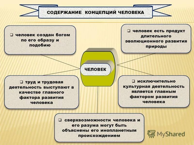 печорин лишний человек. проблематика романтизма в литературе. исключительность романтического героя в романтизме. тематика произведений горького. проблема в литературе это.