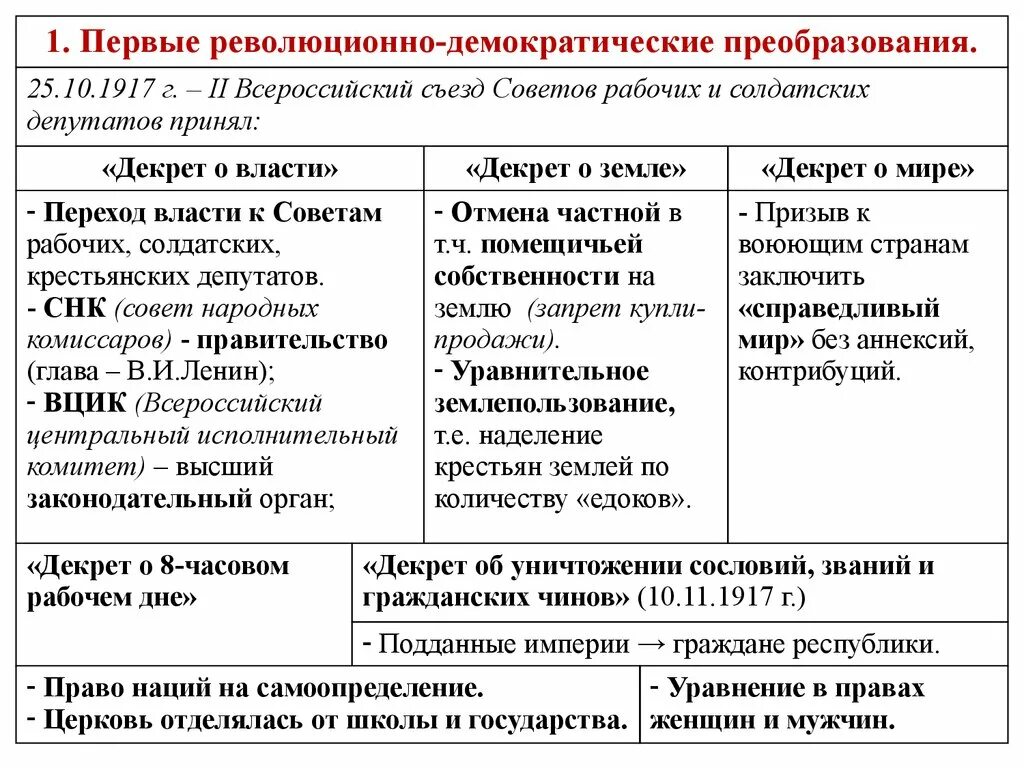 Первые преобразования революции. Революционно демократические преобразования Советской власти. Революционно демократические преобразования 1917. Революционно демократические преобразования декрет о власти. Первые революционные преобразования таблица.