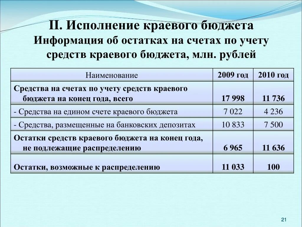 Учет средств на счетах бюджетов