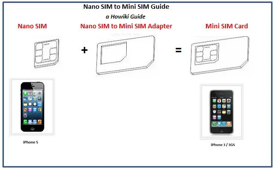 15 про сколько симок. Samsung s5 сим карта. Samsung s5 Mini сим карта. Самсунг с микро сим картой. Айфон 5s размер сим карты.