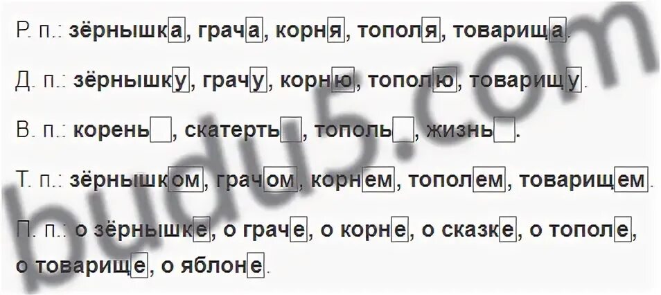 Состав слова зернышко