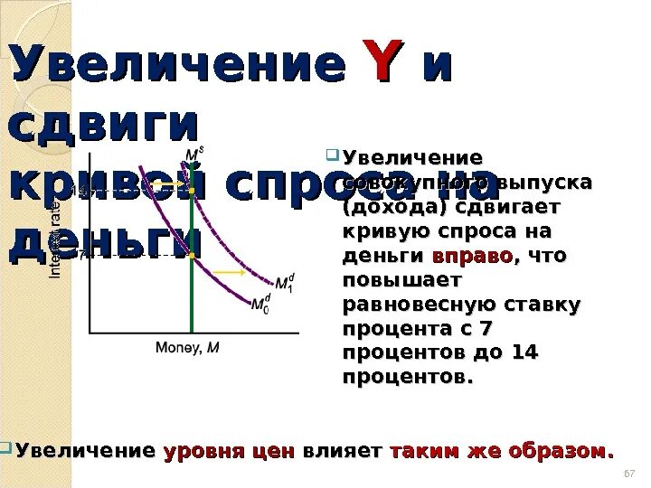 При повышении цены на товар предложение. Сдвиг Кривой спроса. Увеличение дохода на кривую спроса на товар. Смещение Кривой спроса при увеличении дохода. Сдвиг Кривой совокупного спроса.