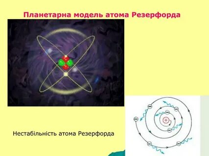 Планетарная схема атома