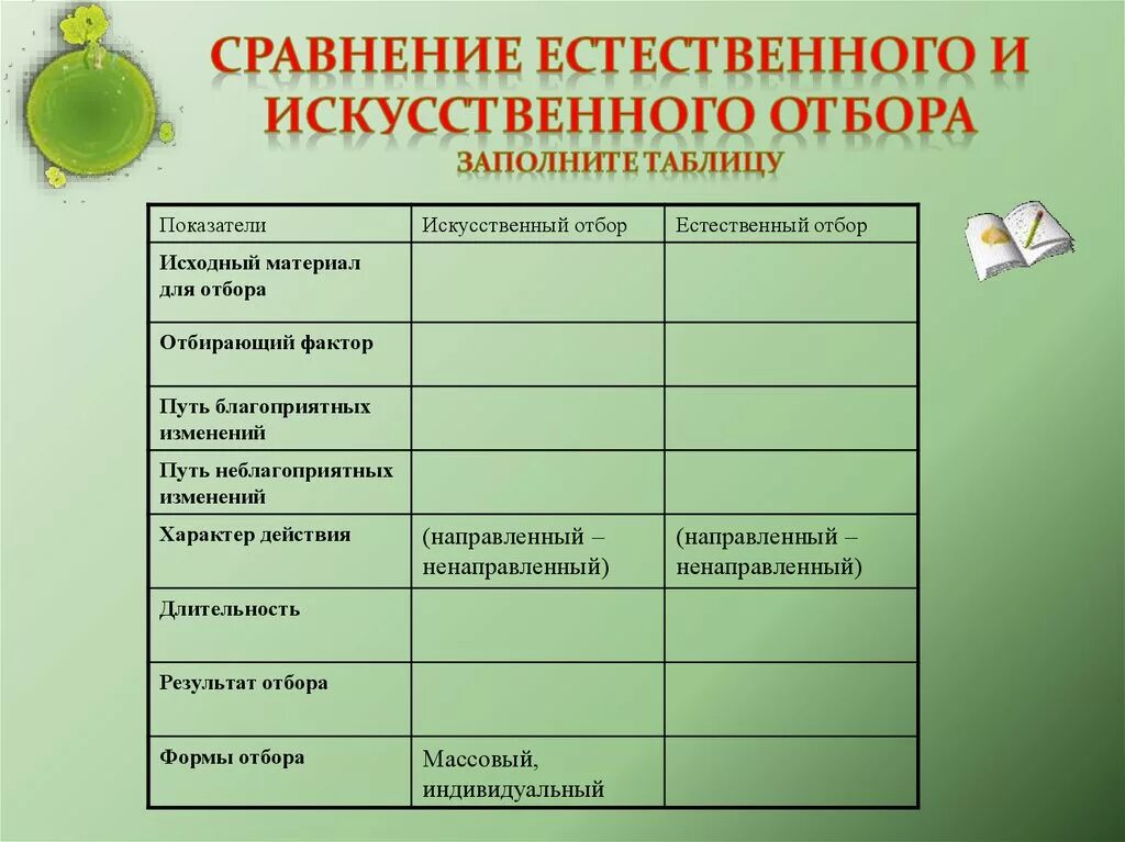Заполните таблицу естественный отбор. Характеристика естественного и искусственного отбора. сравнение искусственного и естественного отбора таблица. сравнение естественного и искусственного отбора таблица 11. сравнение искусственного и естественного отбора таблица 9 класс.