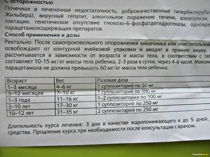 Цефекон дозировка для детей до года