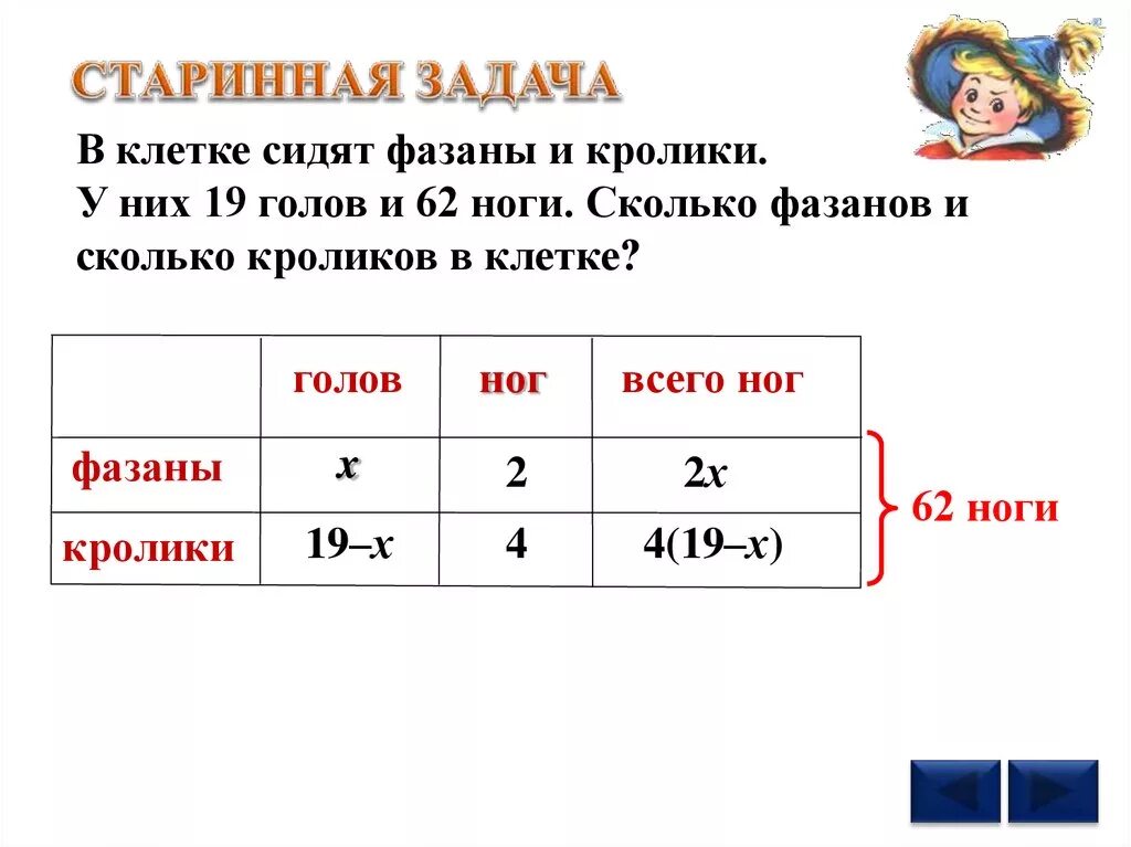 Сколько фазанов и кроликов. Задачи на головы и ноги.