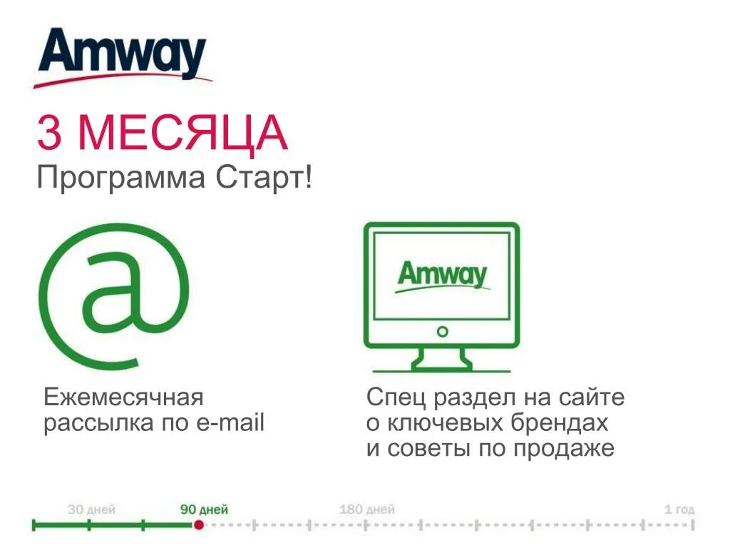 Программа start. Приложение старт. Стартовая программа Амвей. Амвей статистика. Тв start программа