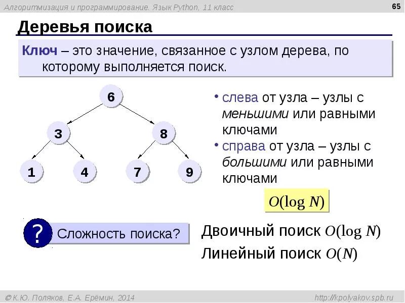 Двоичный python