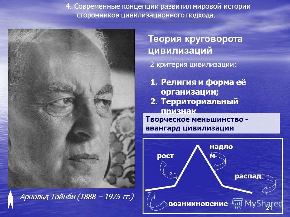современные цивилизационные концепции