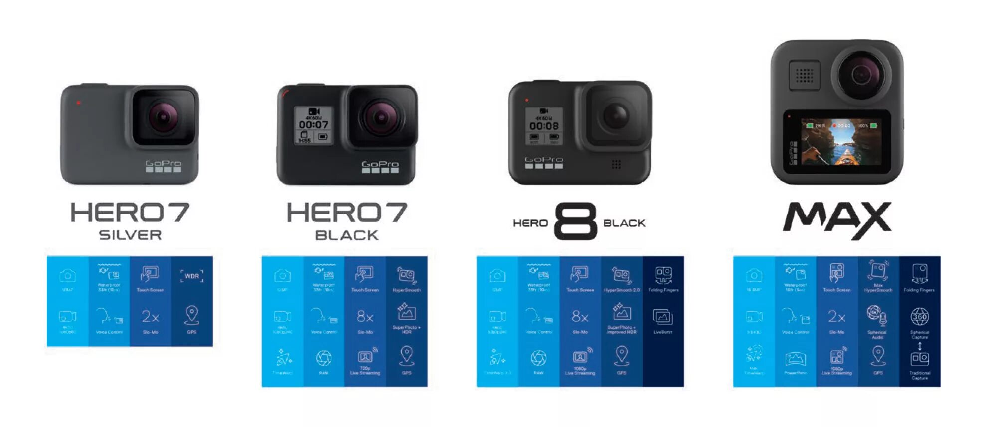 Сравнить pro. Gopro hero 7 габариты. gopro 9 габариты. gopro hero 9 size. gopro hero 9 габариты.