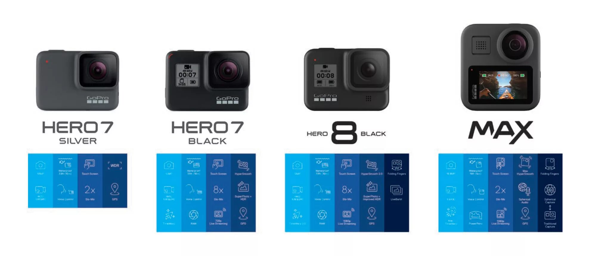 Hero камера GOPRO вся линейка. Таблица камера GOPRO Hero 7. GOPRO Hero 7 габариты. GOPRO Hero 11 Black. Gopro 12 сравнение