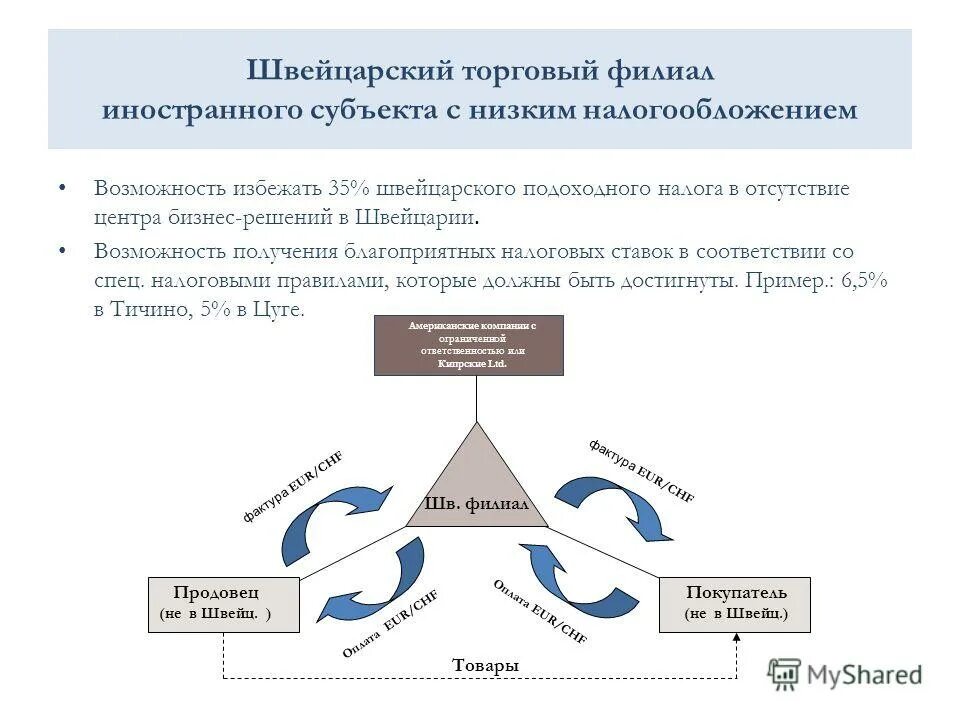 Мтк филиал бгэу. Г. Пример филиала и представительства. Минский торговый колледж белкоопсоюза филиал бтэу. Как сделать зачеркнутый ноль.