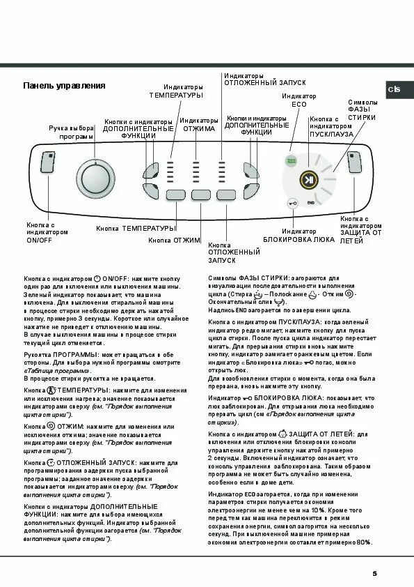 Инструкция к стиральной машинке Hotpoint Ariston. Панель управления стиральной машины Аристон Хотпоинт. Стиральная машина Ariston инструкция по применению. Стиральная машинка Хотпоинт Аристон инструкция.