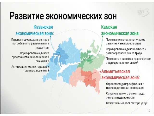 Стратегия развития курской области. Стратегии социально-экономического развития Республики Татарстан. Экономика Республики Татарстан 3 класс. Стратегия 2030 Татарстан. Стратегия развития Республики Татарстан.