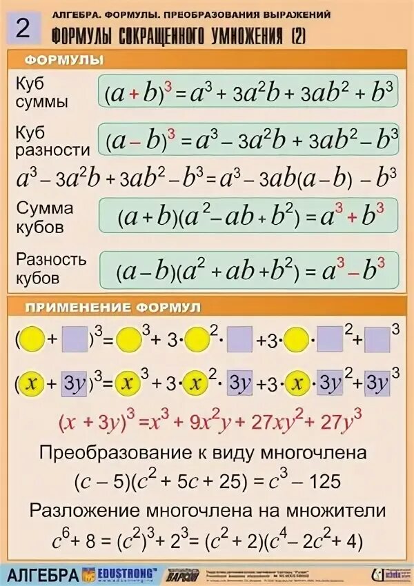 С какого начинается алгебра. Основные формулы алгебра 7 класс. формулы по алгебре за 9 класс таблица. главные формулы алгебры 7 класс. все формулы за 7 класс алгебра.