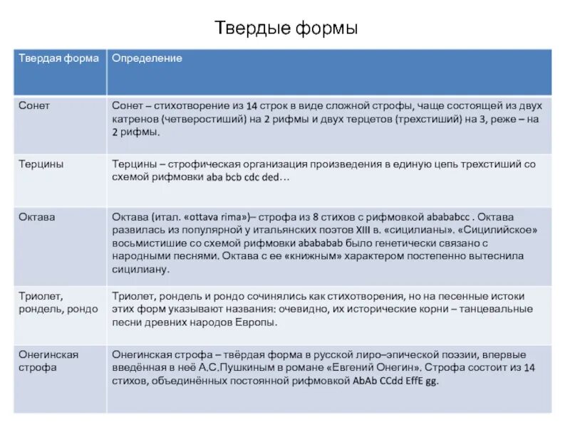 Форма стихотворения примеры. Твердые стихотворные формы. Твердые формы в литературе. Стихи виды и формы. Твердые строфические формы.