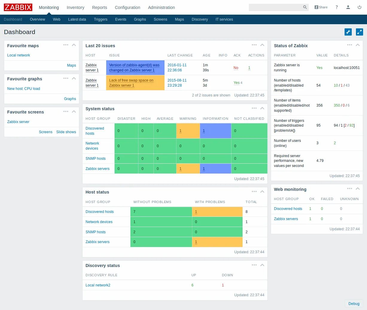 Issue status. Zabbix мониторинг сети. Zabbix панели мониторинга. Дашборды заббикс. Дашборды Zabbix.