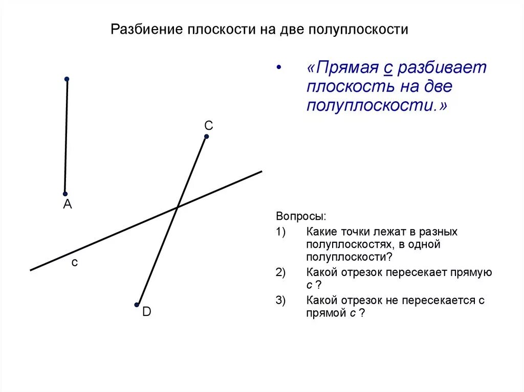 Прямая на плоскости. Полуплоскость. Точки расположены в одной полуплоскости относительно прямой. Разбиение плоскости на две полуплоскости.