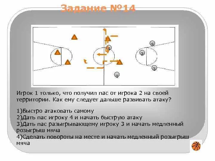 Тактические упражнения в баскетболе. Тактические приемы в баскетболе. Задачи тактики в баскетболе. Взаимодействие двух игроков в баскетболе. Задачи игры баскетбол