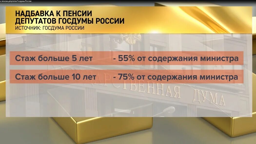 Пенсия депутата. Пенсия депутата Госдумы. Пенсии депутатов Госдумы РФ В 2020 году. Во сколько обходится содержание Госдумы в год. Средний заработок депутатов Госдумы РФ 2021.