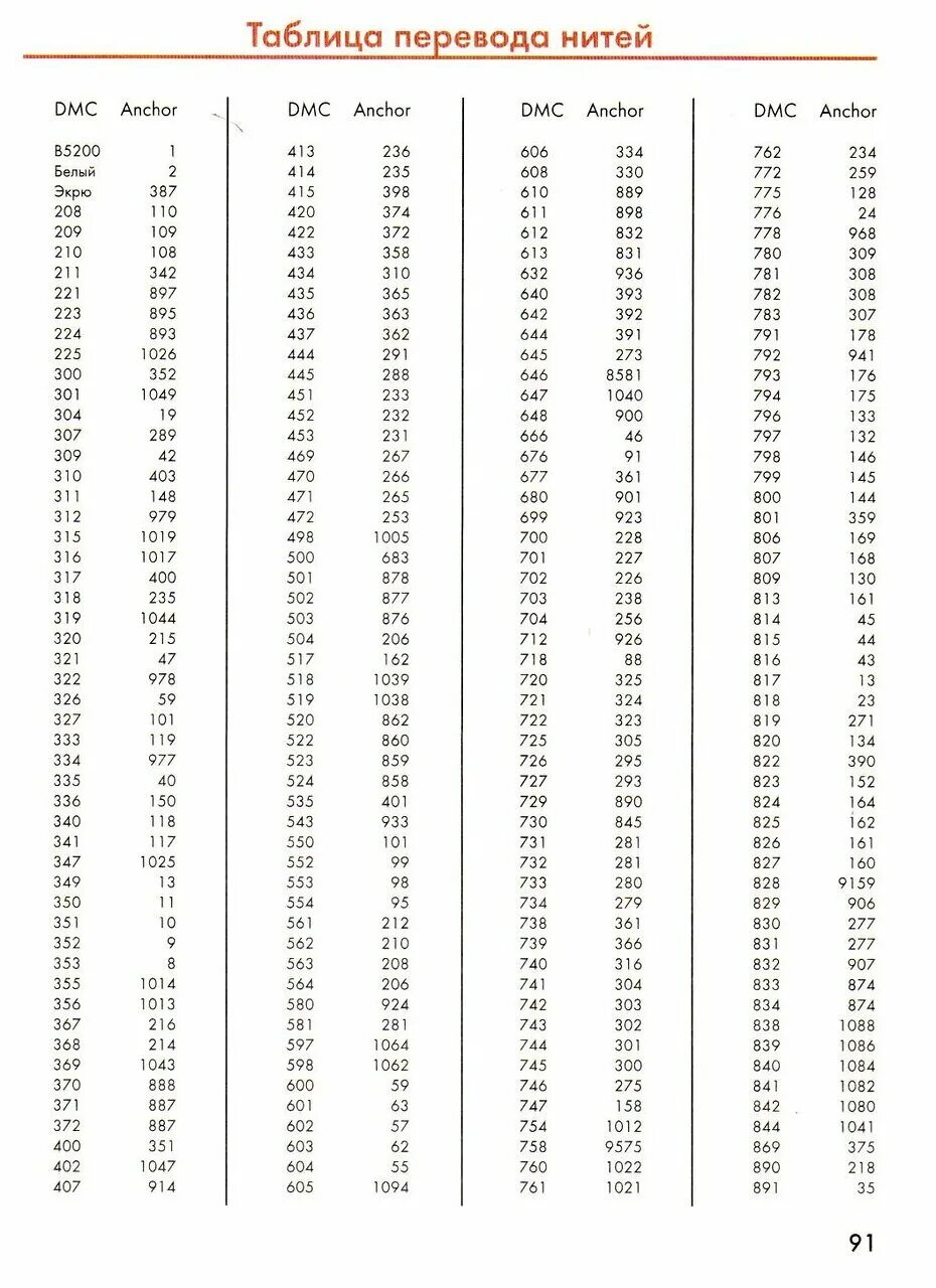 Нитки гамма таблица перевода. Таблица соответствия ниток Дименшенс в ДМС. Таблица мулине Анкор и ДМС. Таблица соответствия мулине ДМС И Анкор. Таблица перевода мулине Анкор в ДМС.