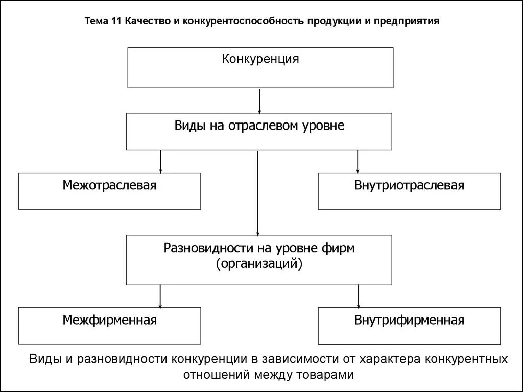 Взаимосвязь качества и конкурентоспособности. Качество и конкурентоспособность продукции. Качество продукции и конкурентоспособность предприятия. Понятие качества и конкурентоспособности продукции. Маркетинг конкурентоспособности предприятия