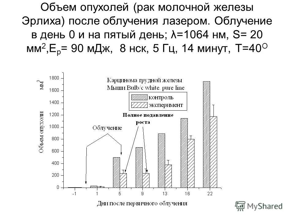 Объемы опухоли