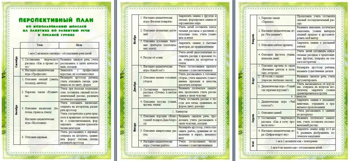 План конспект для подготовительной группы. Перспективный план занятий. Планирование занятий по развитию. Тематический перспективный план. Перспективное планирование в средней группе.