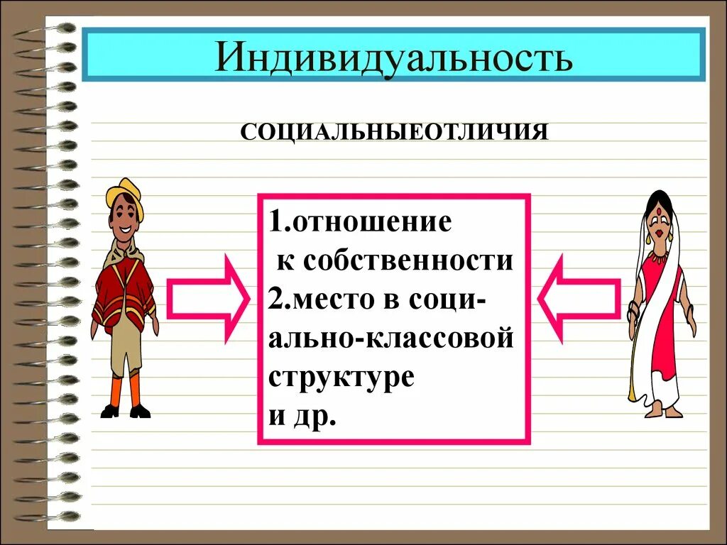 Индивидуальность человека примеры из жизни Индивид индивидуальность и личность презентация 6 класс