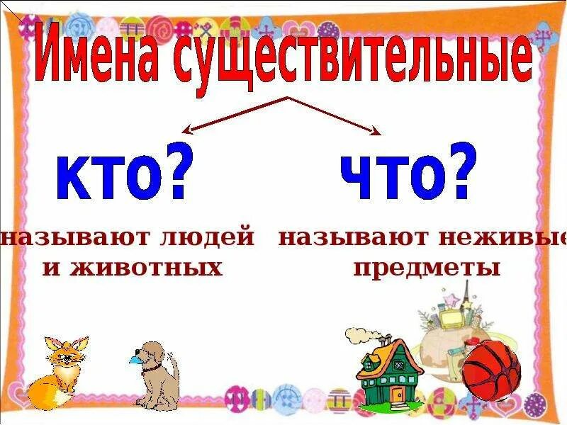 Тема существительное. Имя существительное презентация. Имя существительное 3 класс. Имя существительное 3 класс конспект урока. Имя существительное 3 класс презентация.