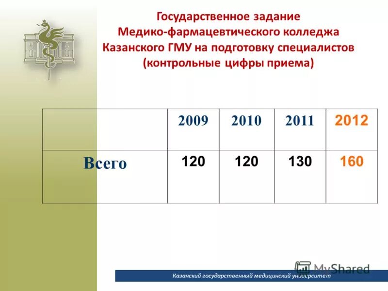 Медицинский колледж проходной балл после 9. Казанский медицинский университет проходной балл 2022. Казанский мед колледж проходной балл. Медицинский колледж Казань проходной балл. Казанский медицинский колледж проходной балл.